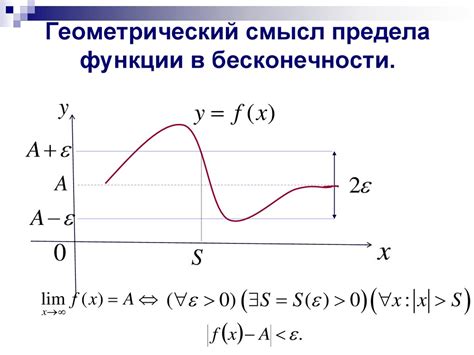 Графическое представление предела функции