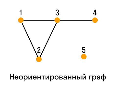 Граф что это в математике