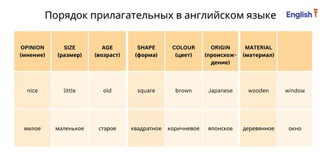 Грациес в английском языке: значение и происхождение