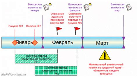 Грейс период: что это такое?