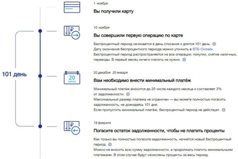 Грейс период в ВТБ 24: основные моменты и последствия