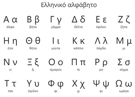 Греческий алфавит во сне: знак решительности и стремления к знаниям