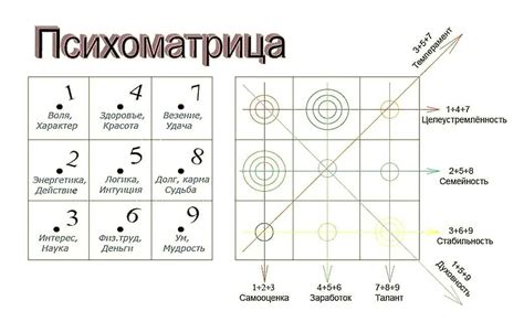 Гречка в сновидениях: символика и их тайное значение