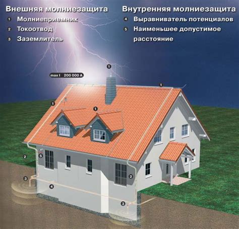 Грозозащита: защита от разрядов молнии