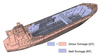 Гросс тоннаж судна