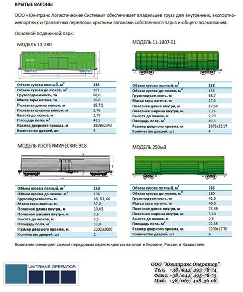 Грузоподъемность вагона 3э Гранд