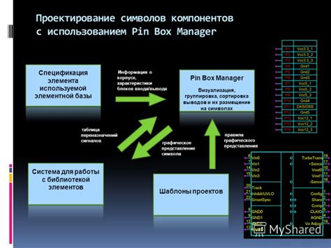 Группировка элементов с использованием классов