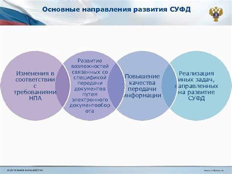 Группы полномочий в сертификате на СУФД