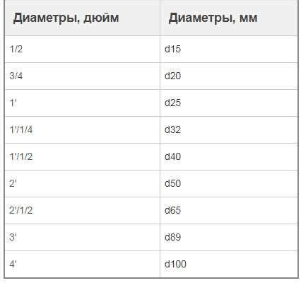 Гусак в сантехнике: обзор и применение