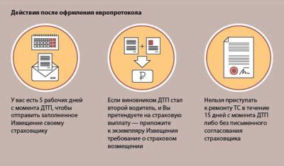 Дальнейшие действия после обнаружения бага