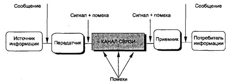 Данные, передаваемые по открытому соединению