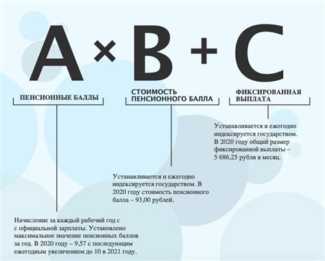 Дата начала начисления пенсионных баллов в России