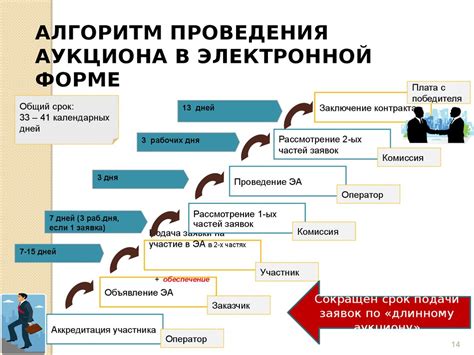 Дата приоритета и международная подача заявки