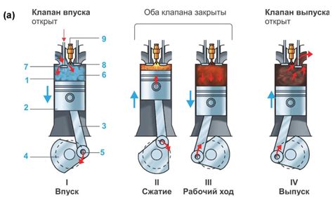 Двигатель и процесс сгорания топлива