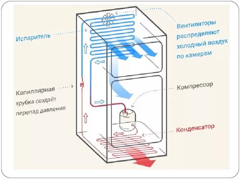 Двигатель холодильника: внутренняя структура, основные элементы и принцип работы