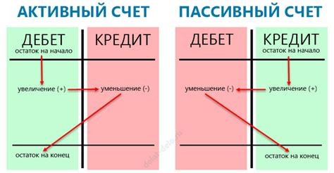 Дебет и кредит