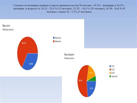 Девиантное поведение молодежи