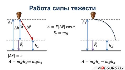 Действие элерона во время полета