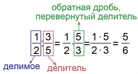 Деление дробей