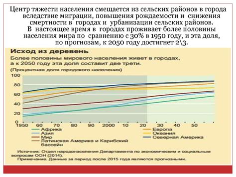 Демографическая ситуация в различных регионах мира