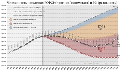 Демографические данные этнического народа