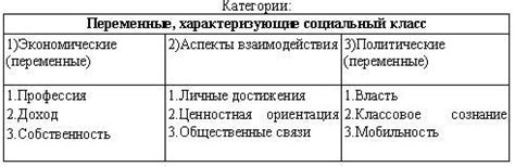 Детерминанты статуса и социального восприятия