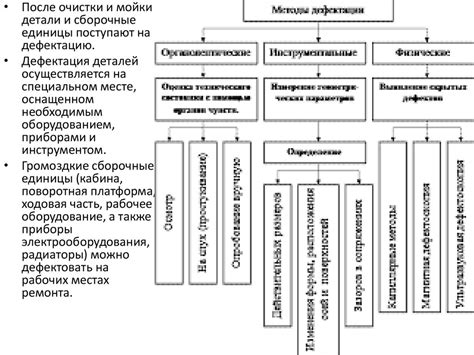 Дефектное оборудование