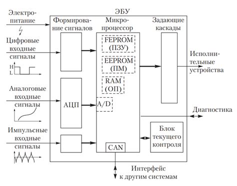 Дефект электронной системы управления автомобилем