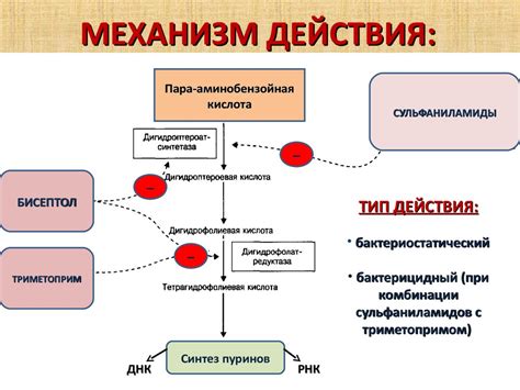 Дефиниция и механизм действия