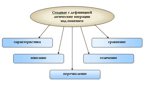 Дефиниция преклонения