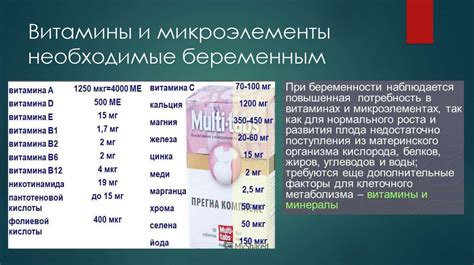 Дефицит фолиевой кислоты у беременных