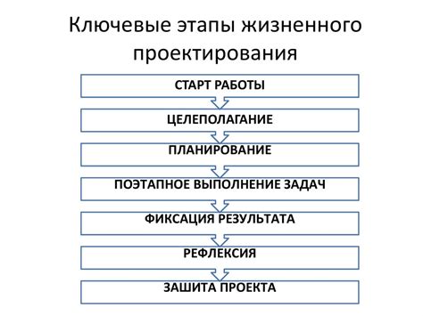 Диагностика: ключевые этапы