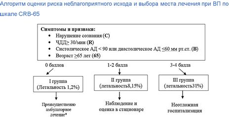 Диагностика НМТД 1 степени