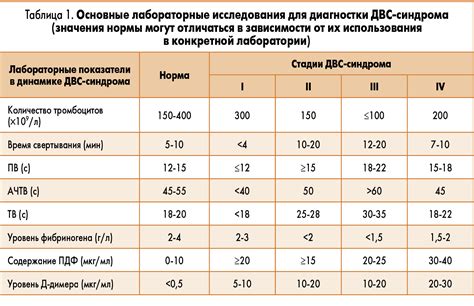 Диагностика волчаноподобного синдрома