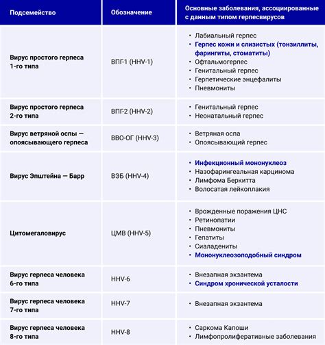 Диагностика гетероплазмии