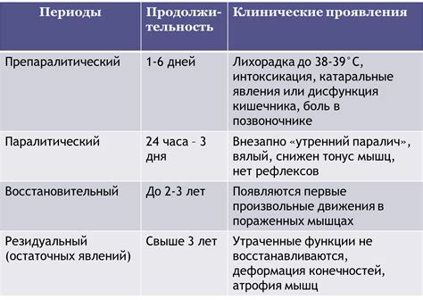 Диагностика зигзагов