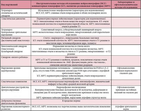 Диагностика и методы обследования, используемые нефрологом для детей