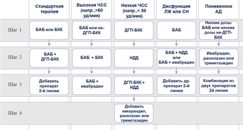 Диагностика и определение НДД, НДП и БАГ