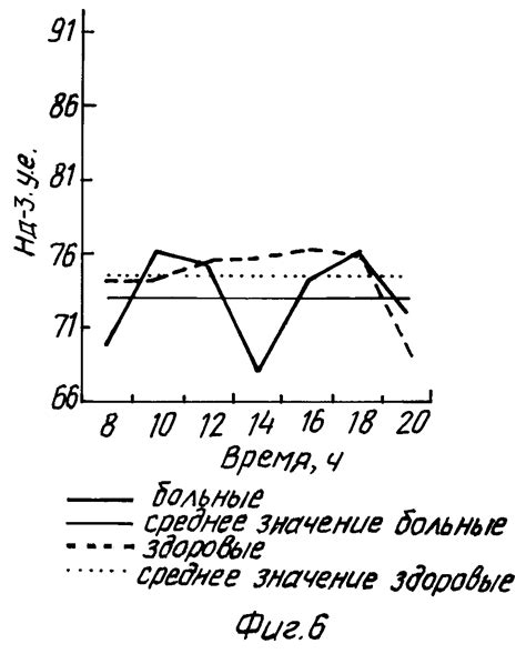 Диагностика натальной травмы