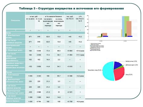 Диагностика на основе показателей аТТПО