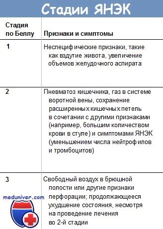 Диагностика некротизирующего энтероколита