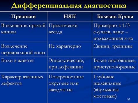 Диагностика неспецифического генеза