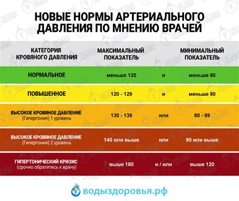 Диагностика низкого артериального давления