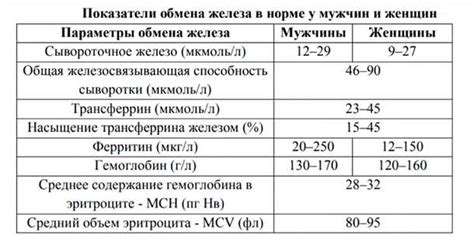 Диагностика повышенных сегментоядерных нейтрофилов