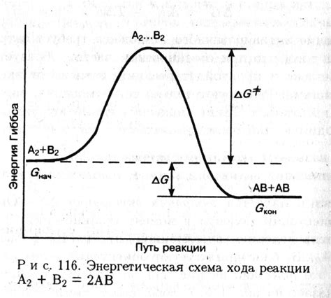 Диагностика слабой реакции активации