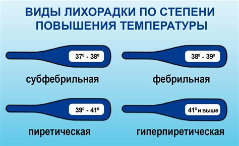 Диагностика субфебрильной температуры