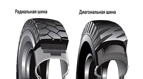 Диагональные шины: особенности и преимущества