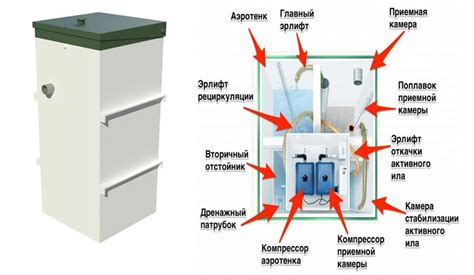 Диаграммы септика: созоновая или конденсационная?