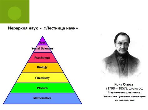 Диалектичность как философская концепция