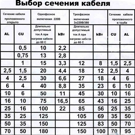 Диаметр сечения кабеля 240 мм2: расчет и характеристики